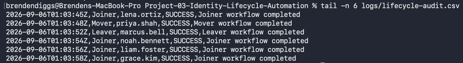 Certificate authenticated Joiner Mover Leaver automation success